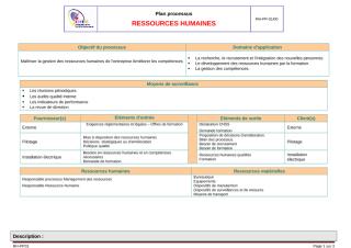RH-PP-01-00  Ressources humaines.doc