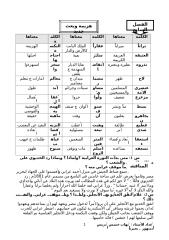 قصة كفاح شعب مصر 2-2.doc