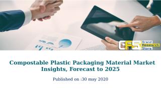 Compostable Plastic Packaging Material Market Insights, Forecast to 2025.pptx