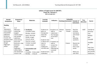 English Syllabus for SMP Grade VIII smt 2 KD 11.3 and 12.2_2.pdf